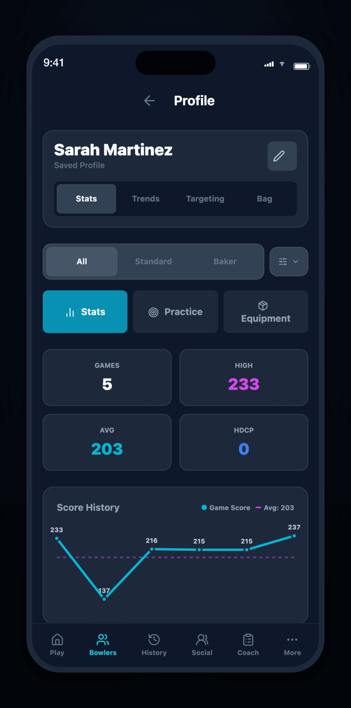 LaneLogic statistics overview